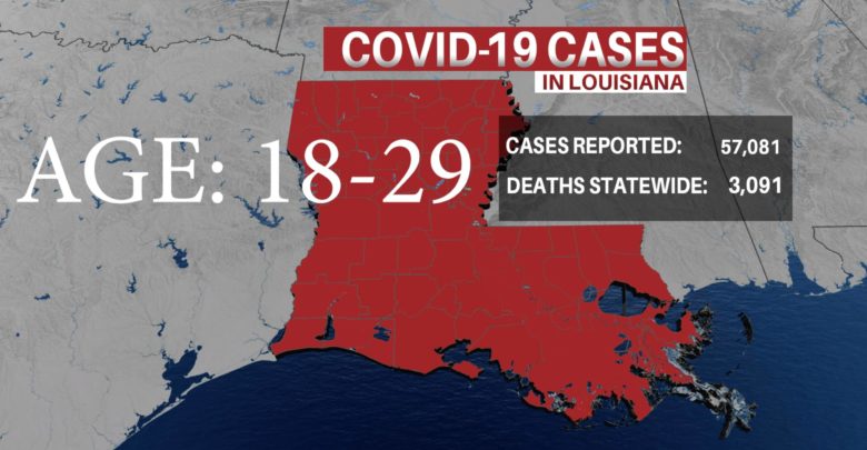Surge of Louisiana COVID-19 Cases in Young Adults Concerns Officials